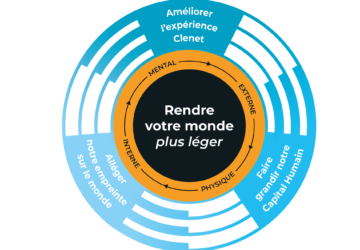 roue